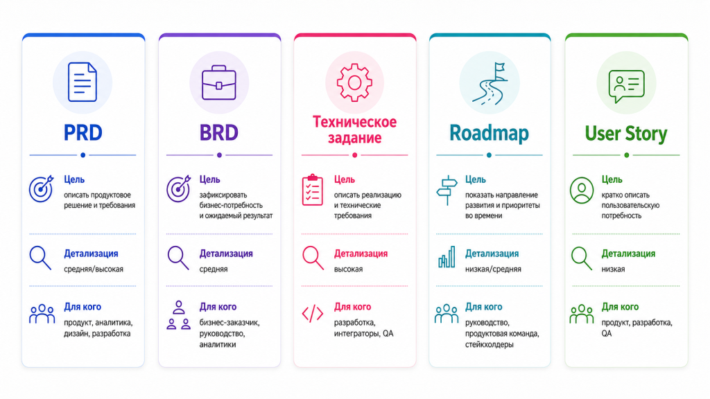 Roadmap и User Story: различия
