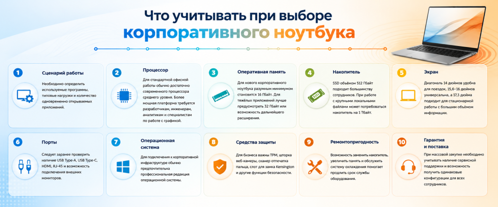 Критерии выбора корпоративного ноутбука — инфографика