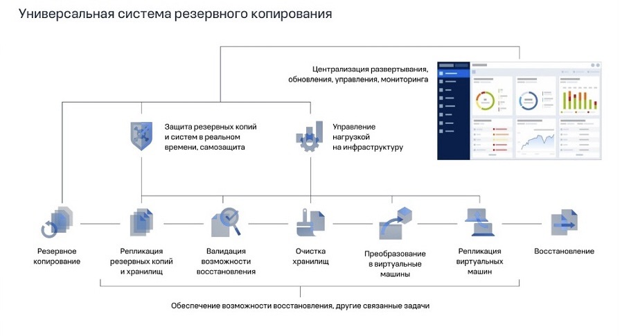 Резервное копирование