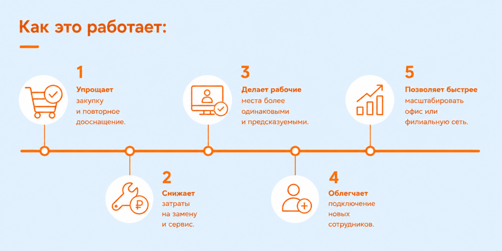 Мониторы и как это работает 