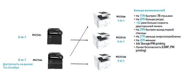 HP LaserJet Pro 426-ой серии