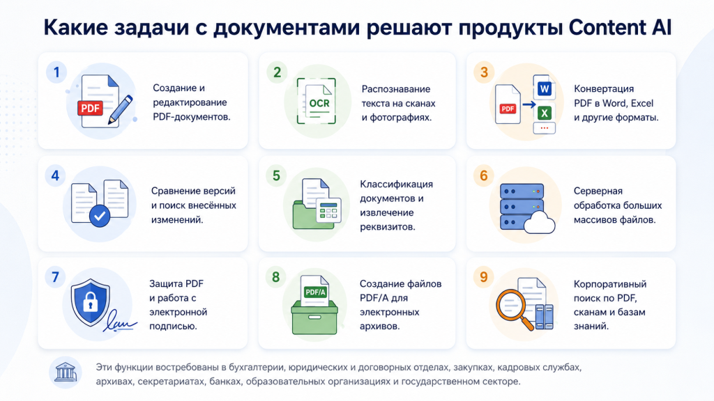 Интерфейс ContentReader PDF 16 для редактирования и распознавания PDF-документов