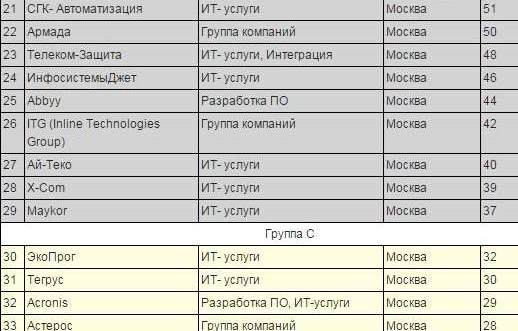 рейтинг.jpg