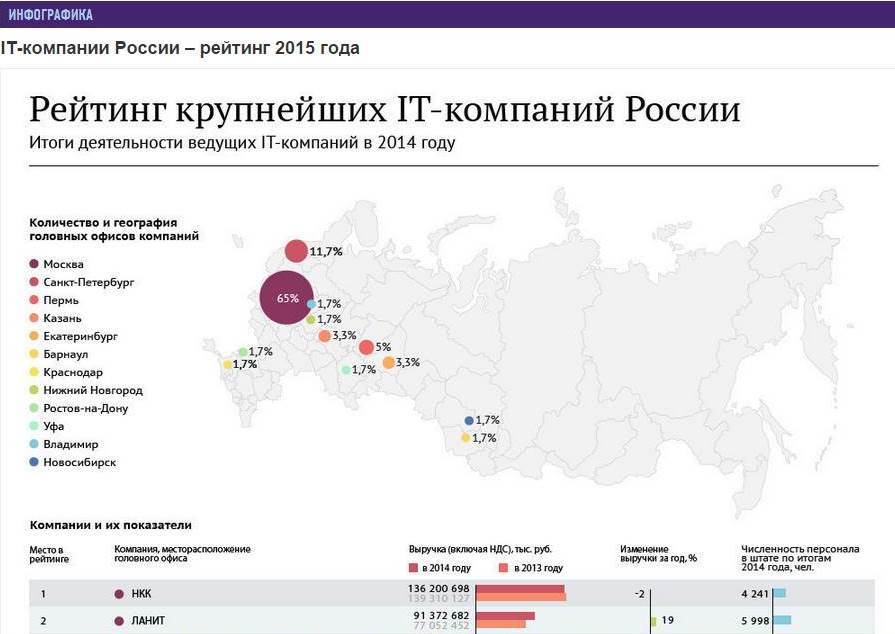 РИА Рейтинг-2014