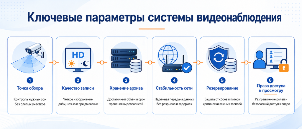 Зачем бизнесу нужна система видеонаблюдения