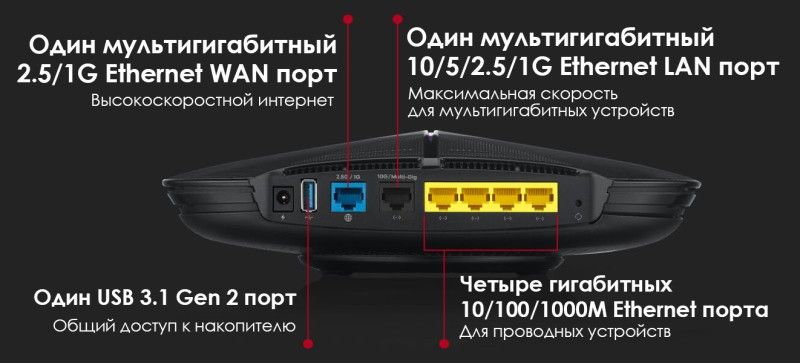 Zyxel представила Armor G5: 12-потоковый мультигигабитный беспроводной маршрутизатор с Wi-Fi 6