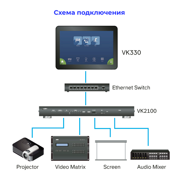 ATEN представила сенсорную панель для системы управления VK330