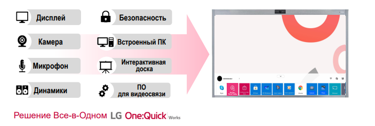 LG - One:Quick Works - Все-в-Одном для видеоконференцсвязи