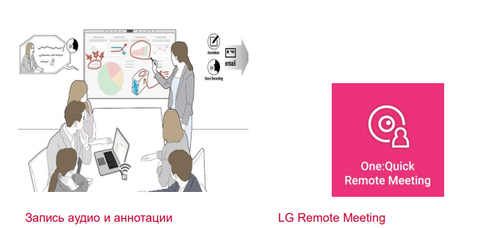 LG - One:Quick Works - Все-в-Одном для видеоконференцсвязи