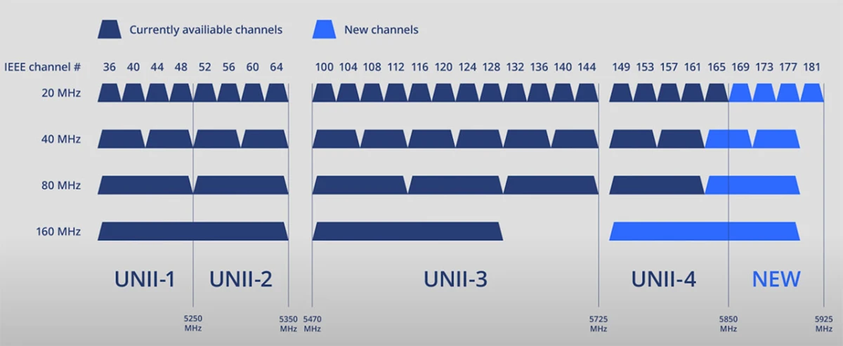 Synology представила роутер RT6600AX с поддержкой UNII-4 5,9 ГГц Synology представила роутер RT6600AX с поддержкой UNII-4 5,9 ГГц