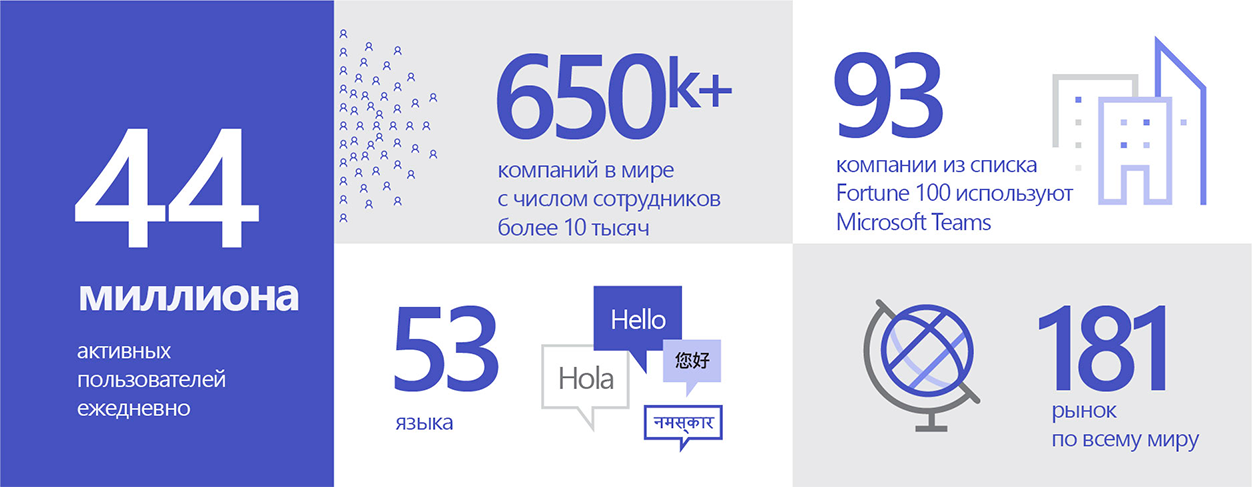 Microsoft Teams: не просто оставаться на связи, но достигать большего в работе и учебе Microsoft Teams: не просто оставаться на связи, но достигать большего в работе и учебе