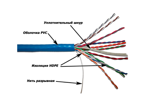 Кабель TWT UTP, 10 пар, Кат.5, PVC, 305 метров на катушке