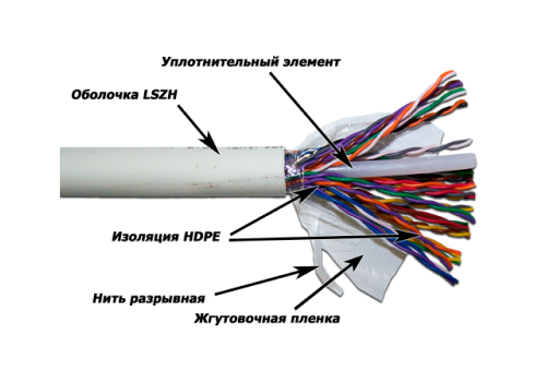 Кабель TWT UTP, 25 пар, Кат.5e, LSZH, 305 метров, белый