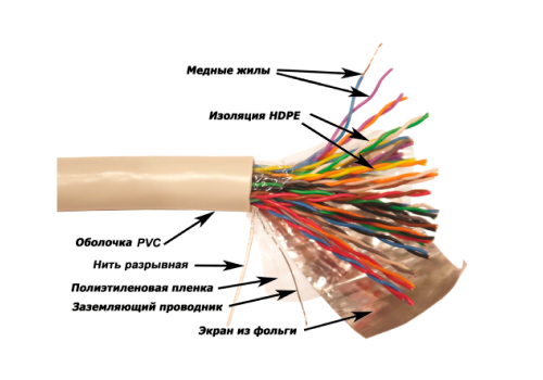 Кабель TWT FTP серии XS, 25 пар, Кат.5e, PVC, серый, 305 метров на катушке