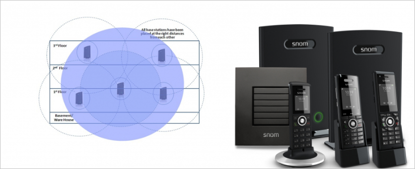 Бесшовная DECT IP-телефония на оборудовании SNOM