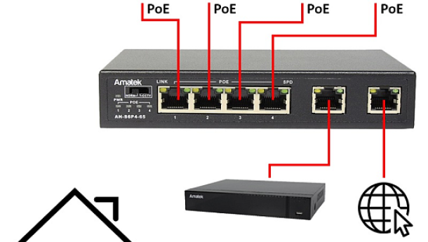 Как выбрать PoE-коммутатор для вашей сети