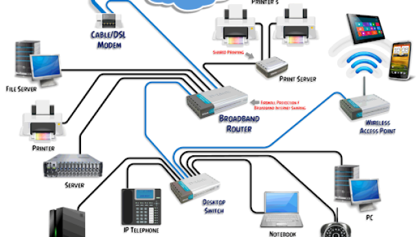 Сетевое оборудование: виды и особенности устройств  