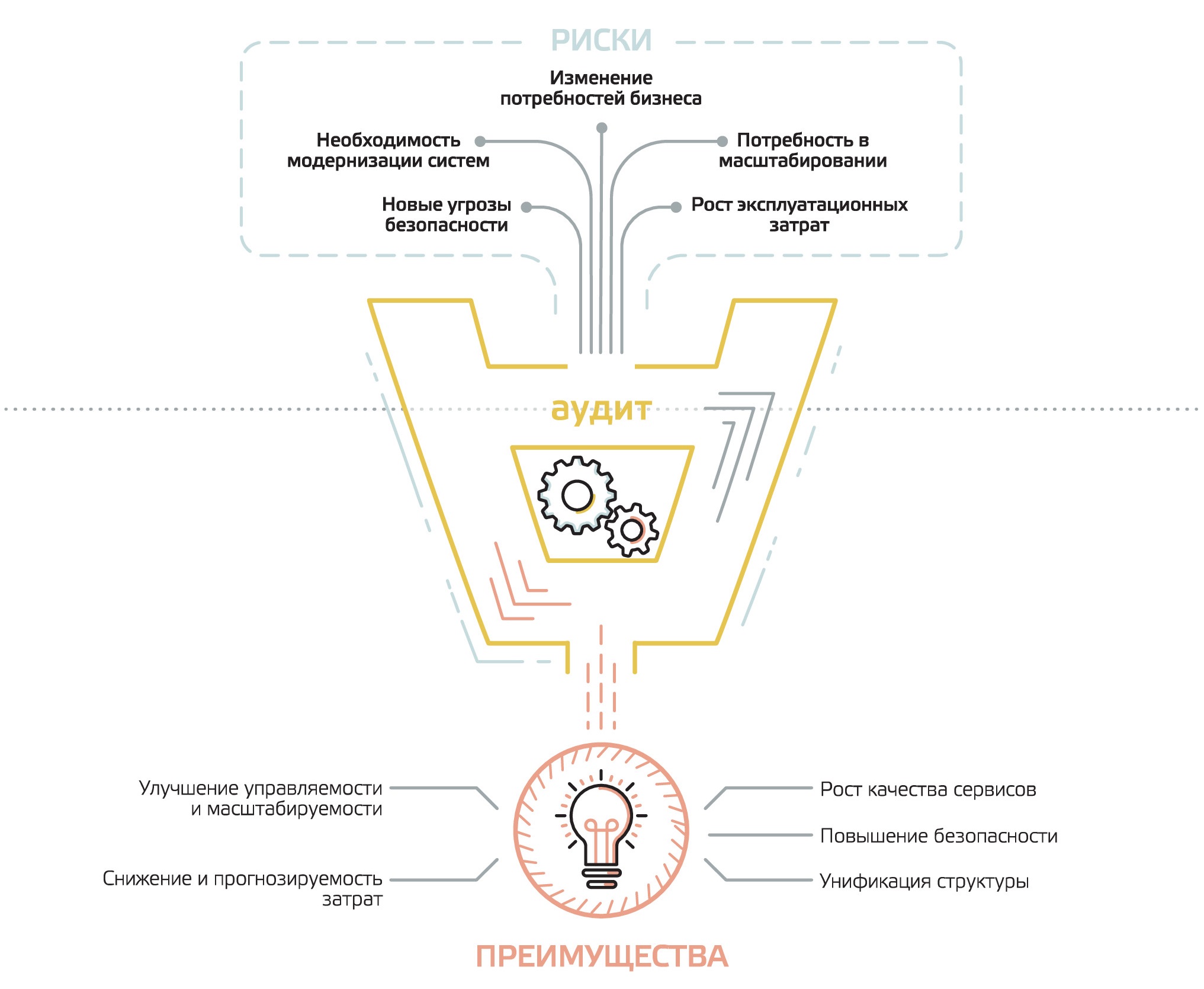 Аудит ИТ-инфраструктуры Аудит ИТ-инфраструктуры