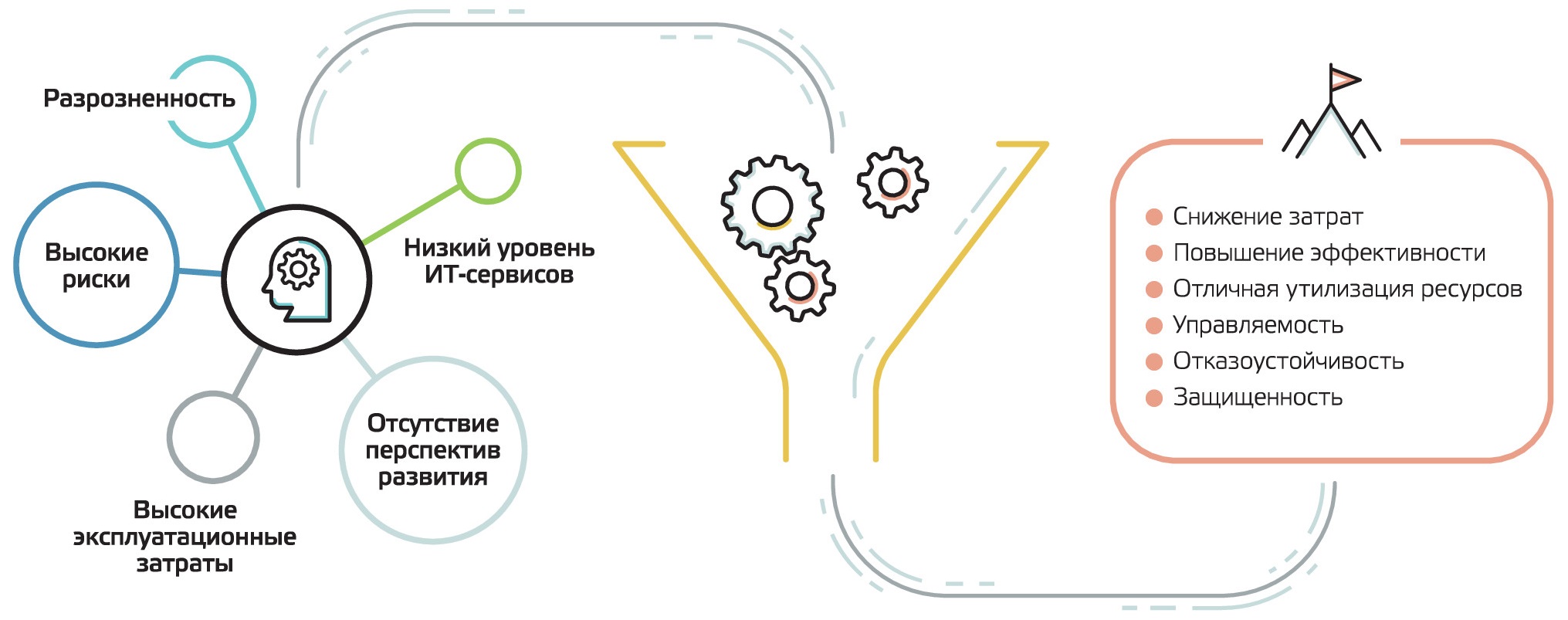 Аудит серверного комплекса Аудит серверного комплекса