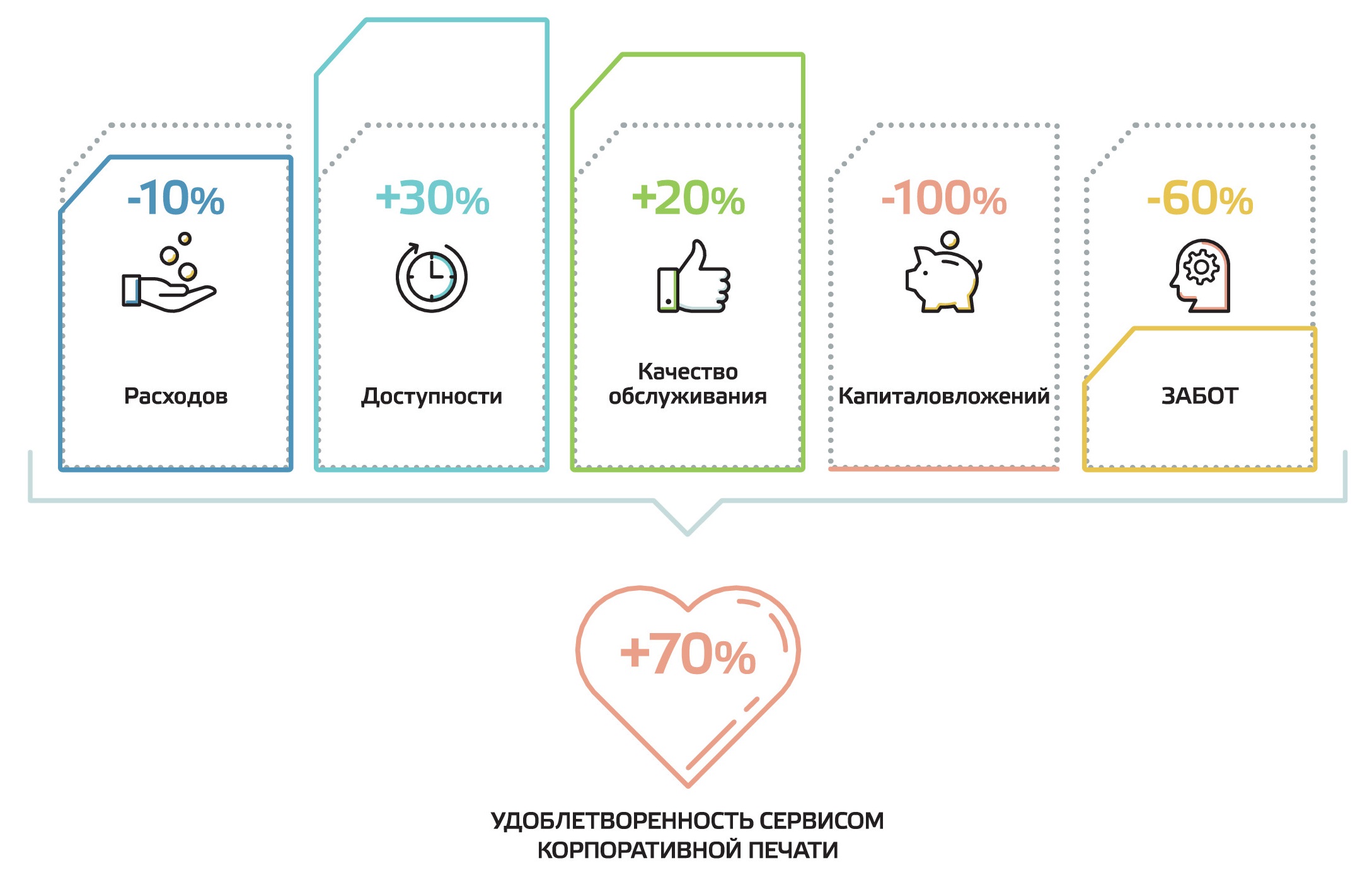 Покопиное обслуживание Покопиное обслуживание
