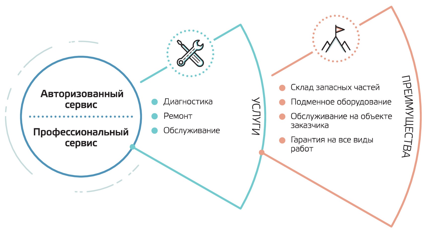 Ремонт печатной и копировальной техники Ремонт печатной и копировальной техники