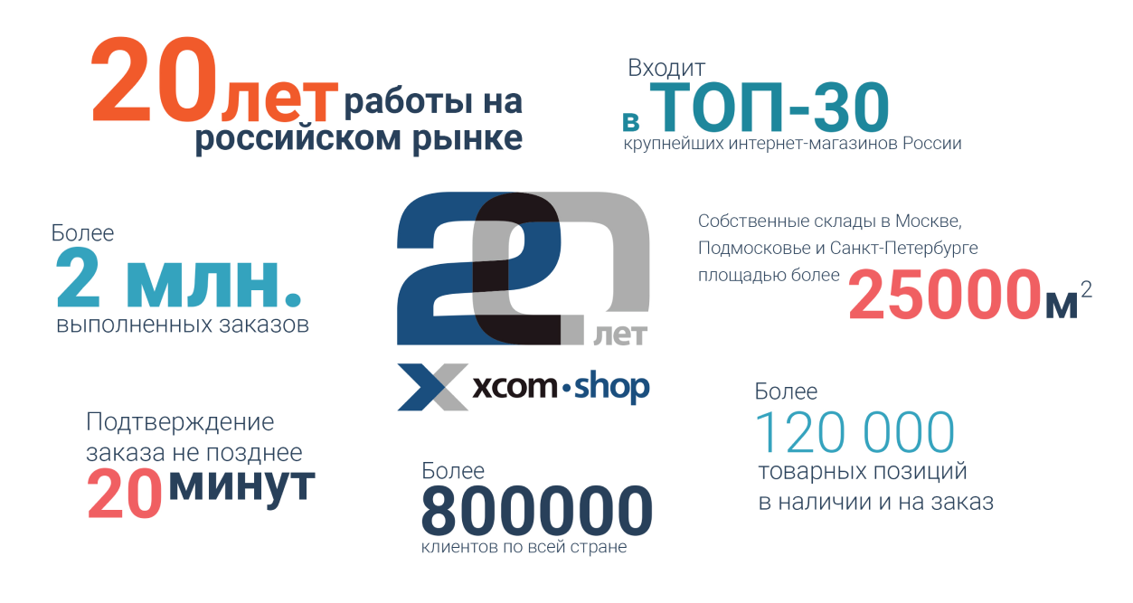 Интернет Магазин Shop Россия