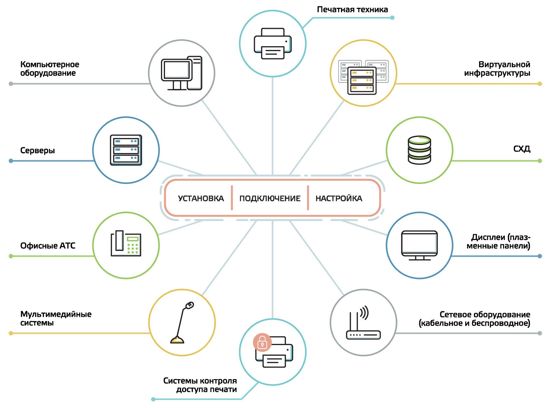 Карта данных пользователей. Компоненты ИТ-инфраструктуры предприятия. ИТ инфраструктура. Схема it инфраструктуры. It инфраструктура предприятия.